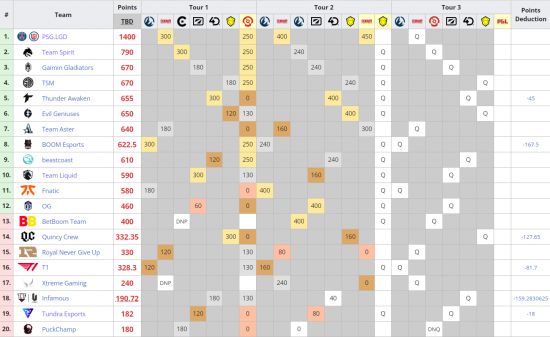 国服白起最优出装与铭文解析，惩击流玩法详解