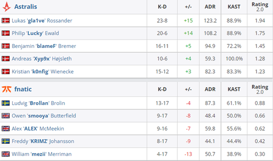 AL战胜CFO成功晋级S15八强精彩回顾