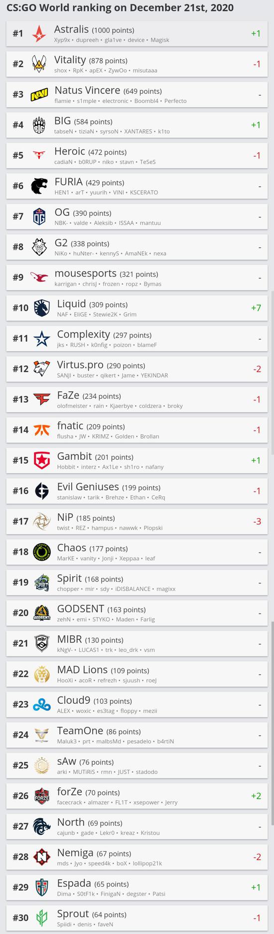 广州国际电竞赛事成功举办助力电竞产业突破300亿大关
