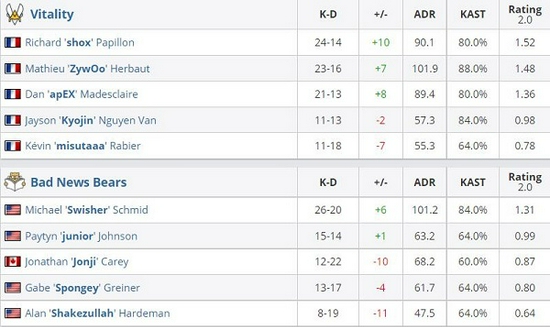 火蝠布雷泽来袭风暴英雄全新玩法揭秘