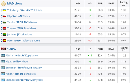 无畏契约新增追猎武器 助力经济局战斗力提升