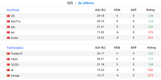 T1战队夺得英雄联盟S15总决赛冠军荣耀